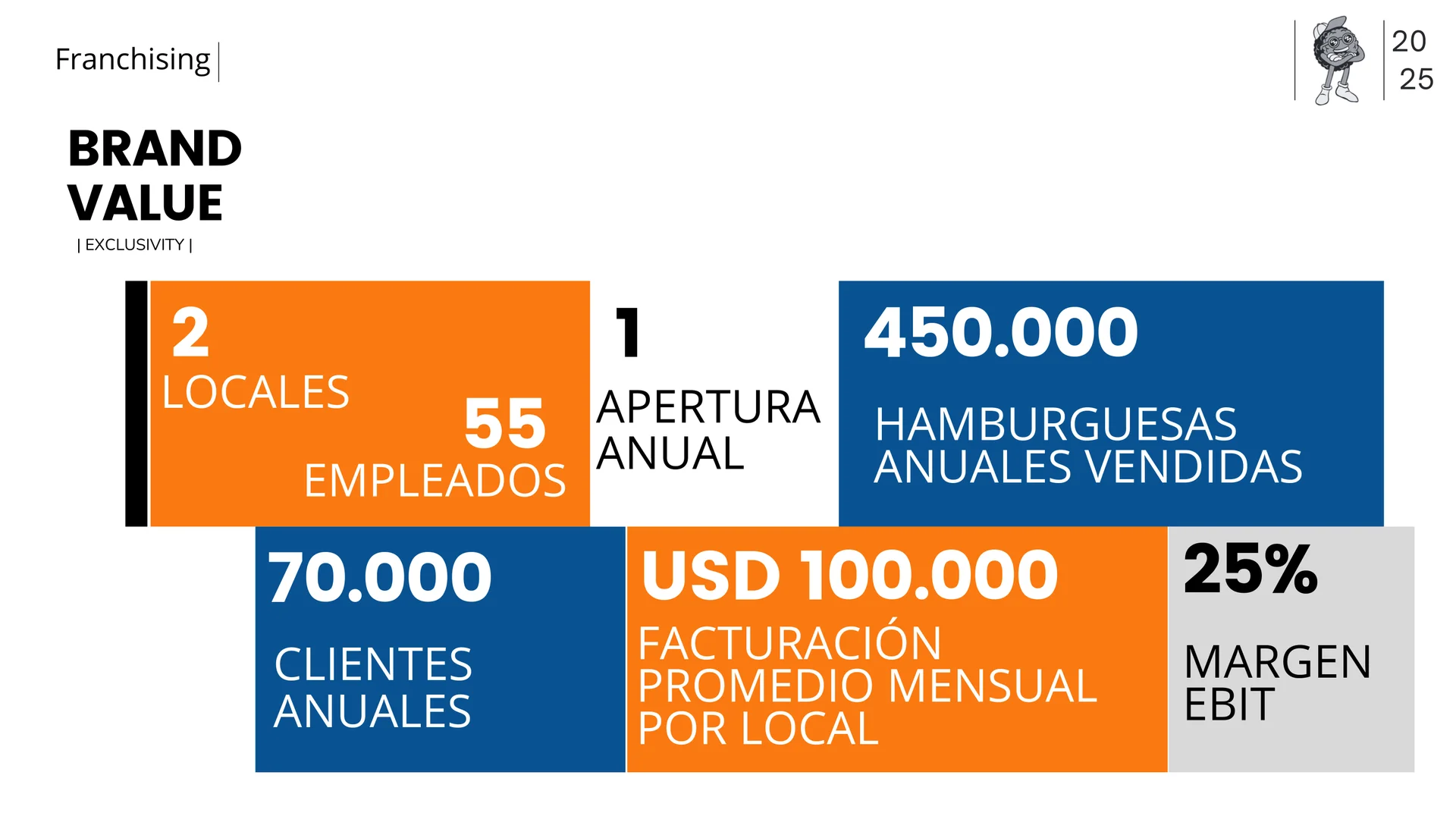 Diferenciación de marca y resultados comerciales